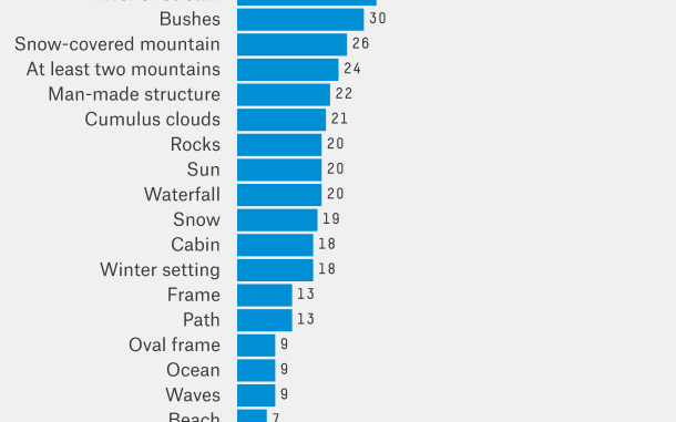 A Statistical Analysis of the Work of Bob Ross