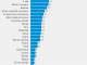 A Statistical Analysis of the Work of Bob Ross