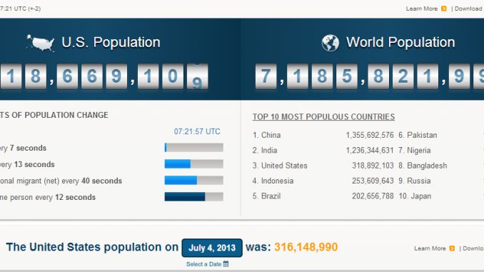 U.S. and World Population Clock